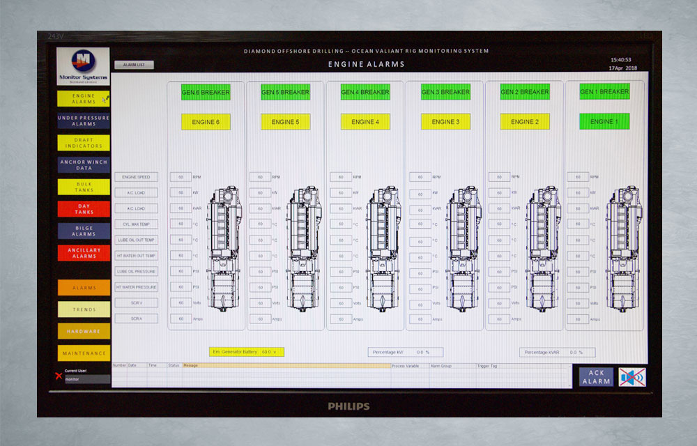 Rig management system engine alarm overview