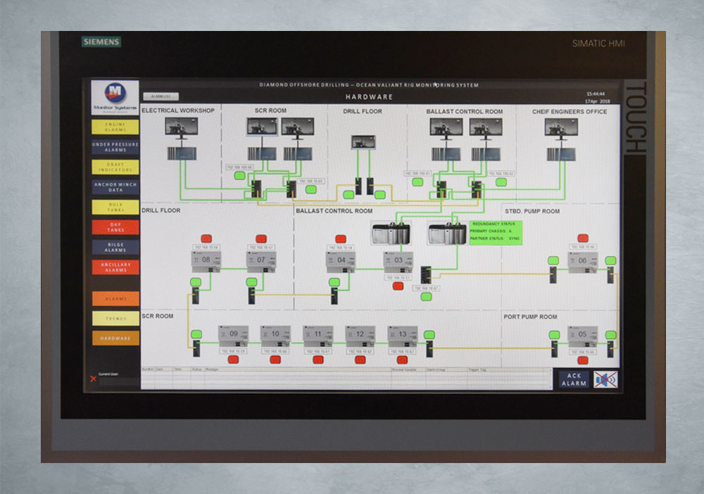 Rig management system hardware network screen